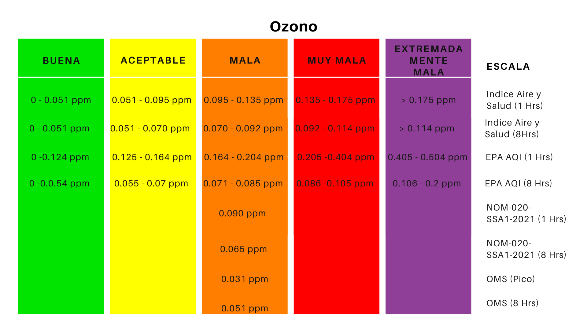 Ozono Informativa