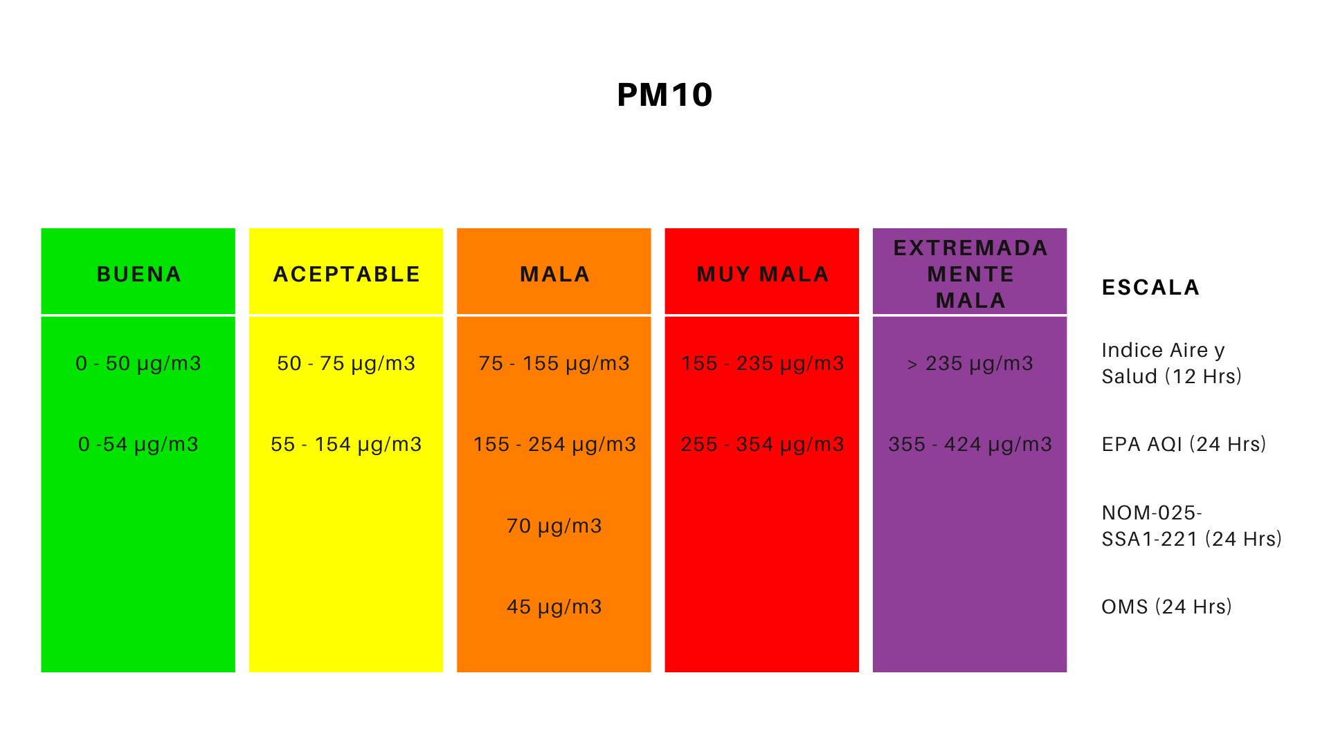PM10 informativa