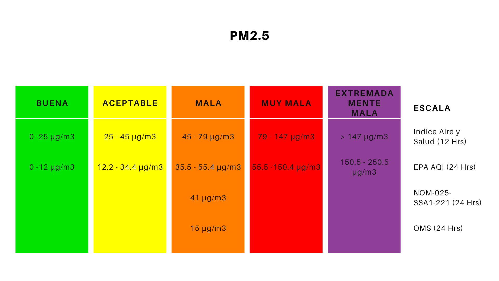 PM2.5 informativa
